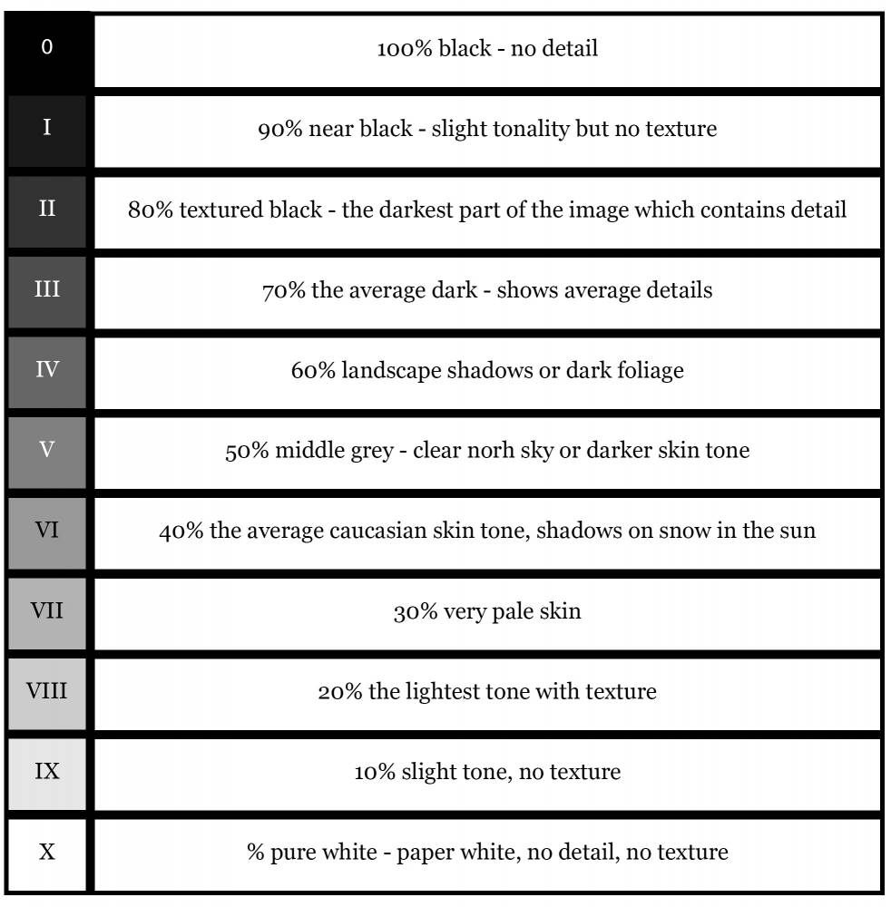 Zone System and Exposing for Detail | Photography Tips - PhotoCo